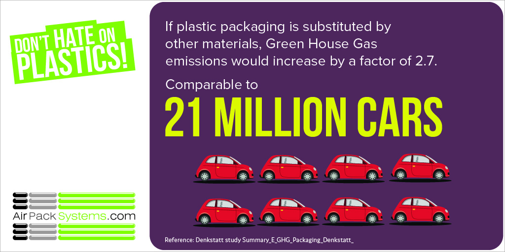 car plastic packaging fact infographic