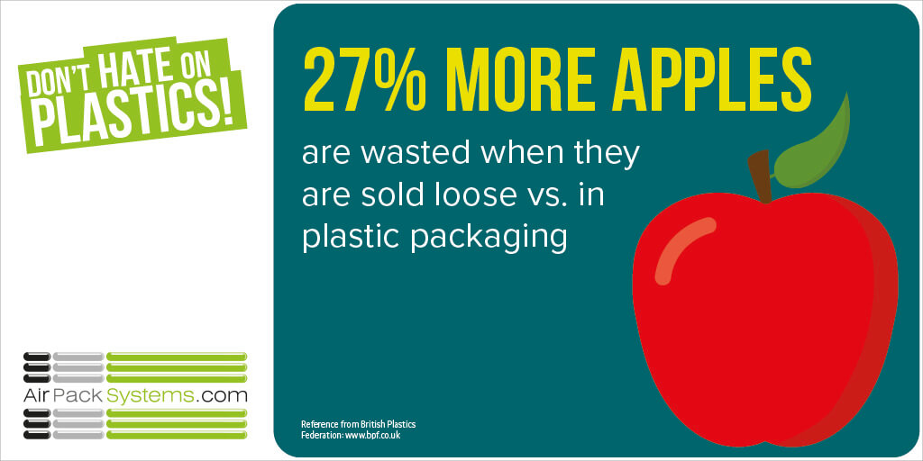 apple plastic packaging fact infographic